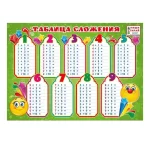 Плакат-мини "Таблица сложения" (Пиши-стирай), А4, гланяцевая ламинация