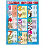 Плакат "Таблица умножения", А2, мелованный картон